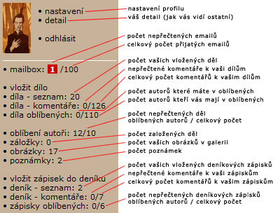 nápověda profil